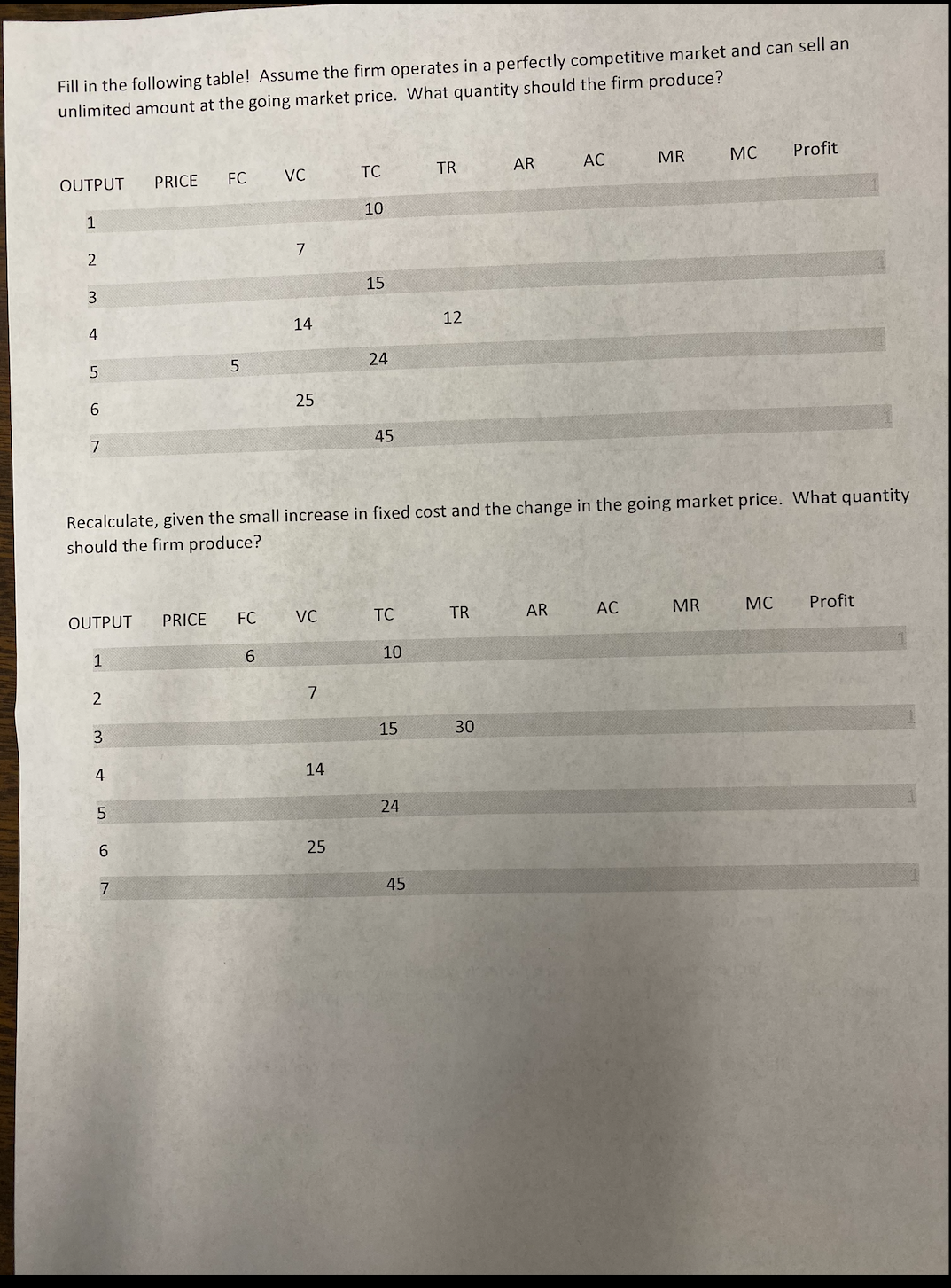 Fill in the following table! Assume the firm operates in a perfectly competitive market and can sell an
unlimited amount at the going market price. What quantity should the firm produce?
AR
AC
MR
MC
Profit
OUTPUT
PRICE
FC
VC
TC
TR
10
1
7
15
3
14
12
24
6.
25
7
45
Recalculate, given the small increase in fixed cost and the change in the going market price. What quantity
should the firm produce?
OUTPUT
PRICE
FC
VC
TC
TR
AR
AC
MR
MC
Profit
1
10
2
7
15
30
4
14
24
25
7
45
