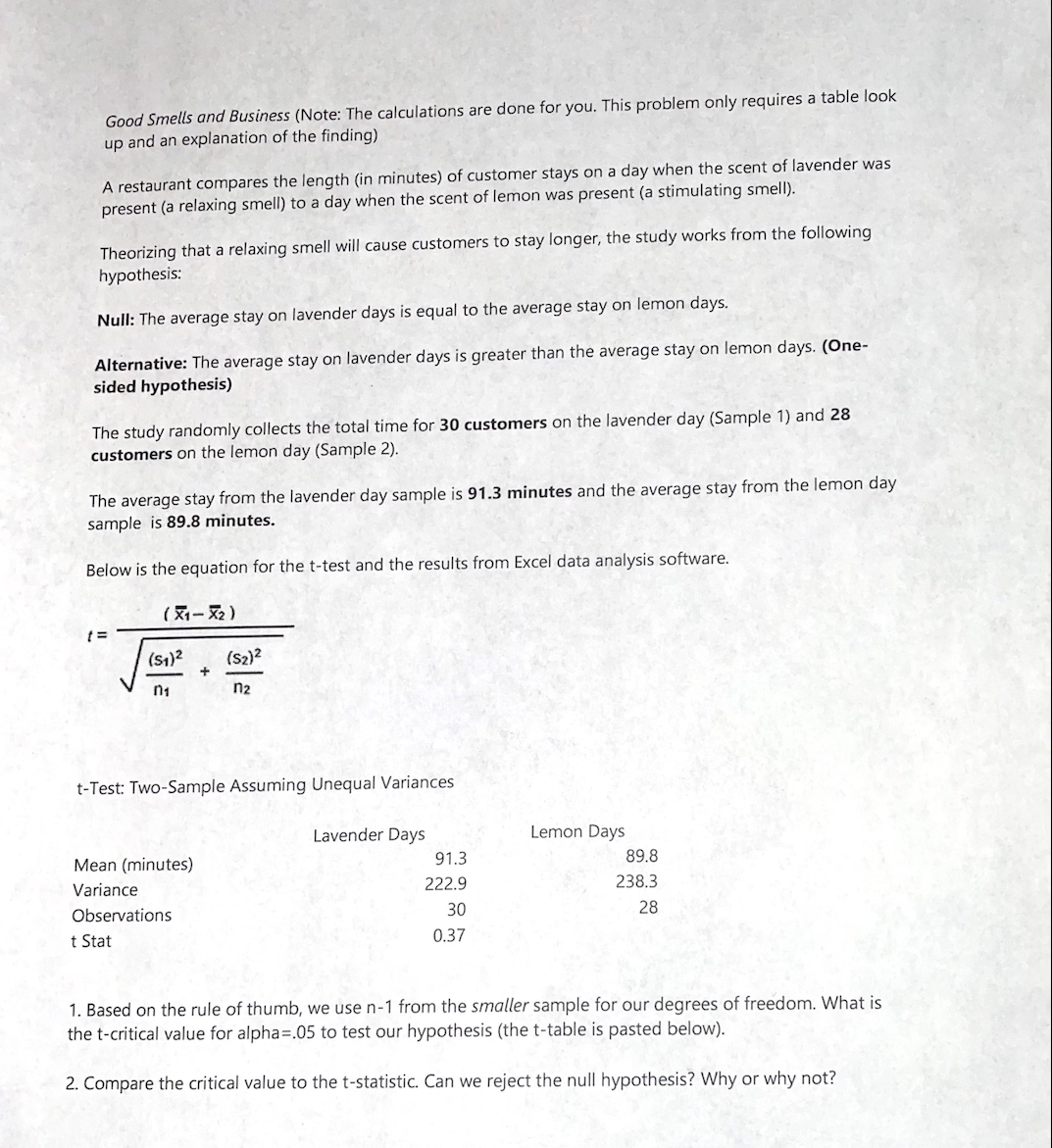 Good Smells and Business (Note: The calculations are done for you. This problem only requires a table look
up and an explanation of the finding)
A restaurant compares the length (in minutes) of customer stays on a day when the scent of lavender was
present (a relaxing smell) to a day when the scent of lemon was present (a stimulating smell).
Theorizing that a relaxing smell will cause customers to stay longer, the study works from the following
hypothesis:
Null: The average stay on lavender days is equal to the average stay on lemon days.
Alternative: The average stay on lavender days is greater than the average stay on lemon days. (One-
sided hypothesis)
The study randomly collects the total time for 30 customers on the lavender day (Sample 1) and 28
customers on the lemon day (Sample 2).
The average stay from the lavender day sample is 91.3 minutes and the average stay from the lemon day
sample is 89.8 minutes.
Below is the equation for the t-test and the results from Excel data analysis software.
(X- X2)
(s1)2
(s2)?
n1
n2
t-Test: Two-Sample Assuming Unequal Variances
Lavender Days
Lemon Days
Mean (minutes)
91.3
89.8
222.9
238.3
Variance
30
28
Observations
t Stat
0.37
1. Based on the rule of thumb, we use n-1 from the smaller sample for our degrees of freedom. What is
the t-critical value for alpha=.05 to test our hypothesis (the t-table is pasted below).
2. Compare the critical value to the t-statistic. Can we reject the null hypothesis? Why or why not?
