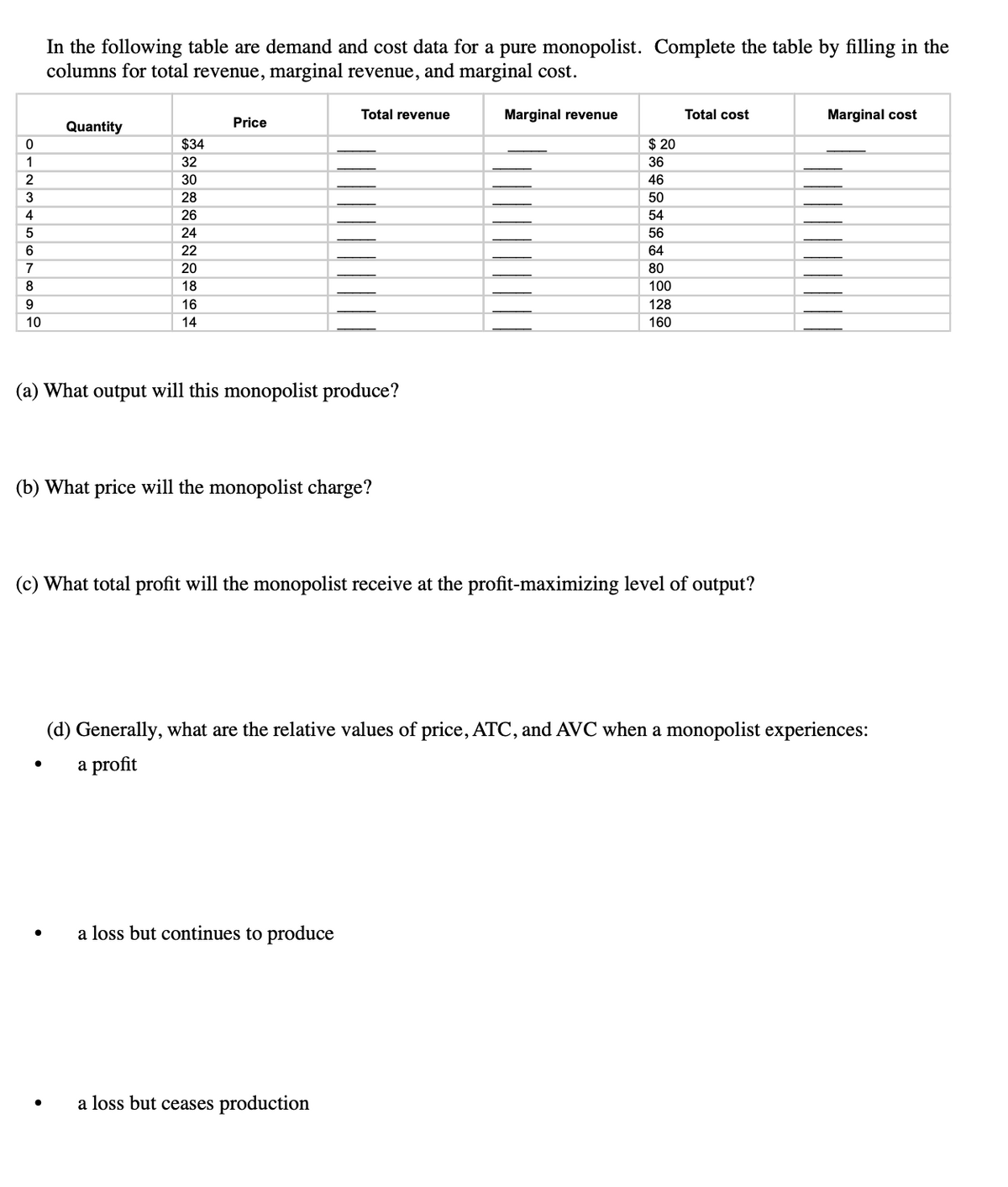 In the following table are demand and cost data for a pure monopolist. Complete the table by filling in the
columns for total revenue, marginal revenue, and marginal cost.
Total revenue
Marginal revenue
Total cost
Marginal cost
Quantity
Price
$34
$ 20
32
36
30
46
28
50
26
54
24
56
22
64
20
80
18
100
16
128
10
14
160
(a) What output will this monopolist produce?
(b) What price will the monopolist charge?
(c) What total profit will the monopolist receive at the profit-maximizing level of output?
(d) Generally, what are the relative values of price, ATC, and AVC when a monopolist experiences:
a profit
a loss but continues to produce
a loss but ceases production
|이-234567 8 9 은
