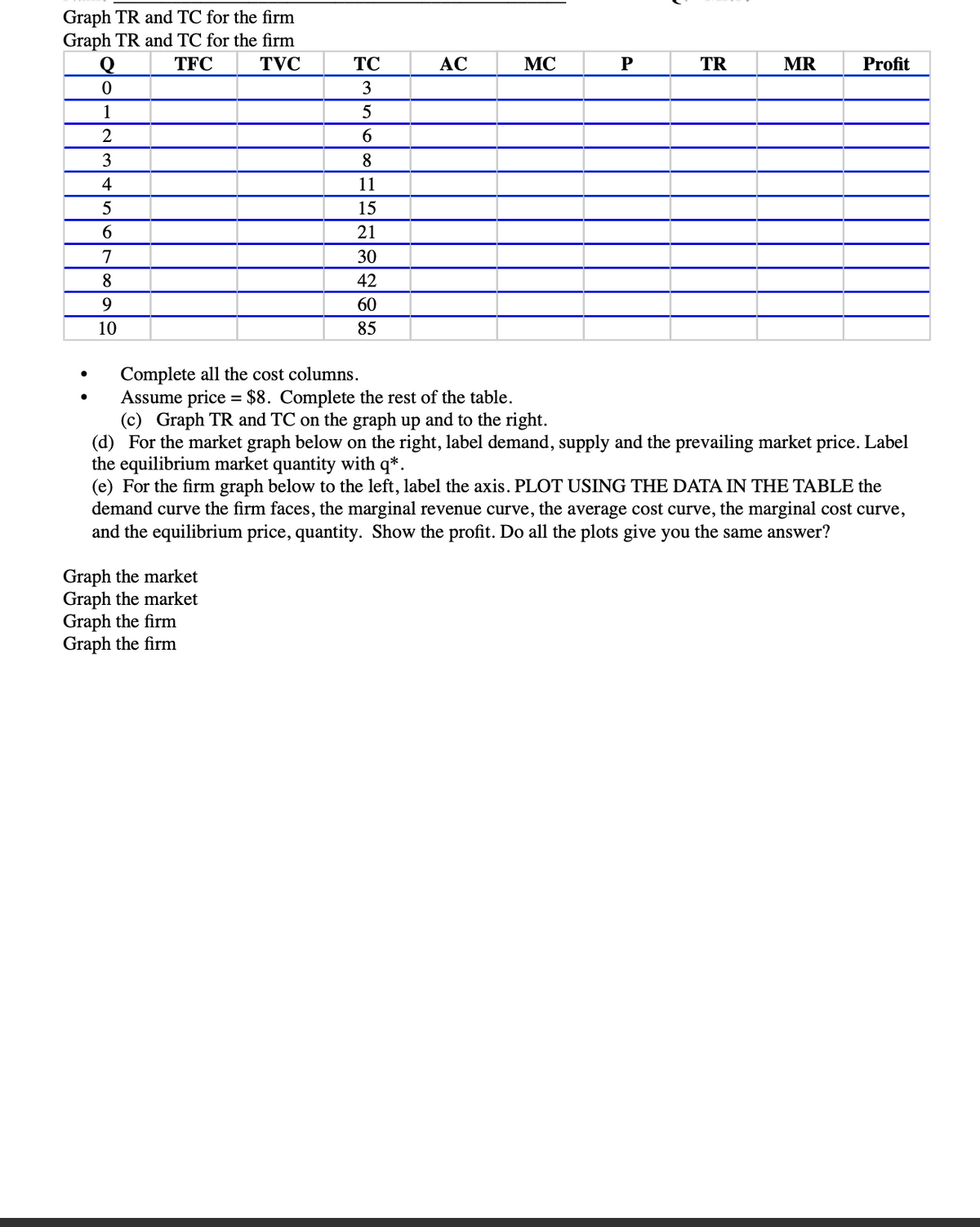 Graph TR and TC for the firm
Graph TR and TC for the firm
Q
TFC
TVC
TC
АС
MC
P
TR
MR
Profit
3
1
5
2
6.
3
8
4
11
5
15
6.
21
7
30
8
42
9.
60
10
85
Complete all the cost columns.
Assume price = $8. Complete the rest of the table.
(c) Graph TR and TC on the graph up and to the right.
(d) For the market graph below on the right, label demand, supply and the prevailing market price. Label
the equilibrium market quantity with q*.
(e) For the firm graph below to the left, label the axis. PLOT USING THE DATA IN THE TABLE the
demand curve the firm faces, the marginal revenue curve, the average cost curve, the marginal cost curve,
and the equilibrium price, quantity. Show the profit. Do all the plots give you the same answer?
Graph the market
Graph the market
Graph the firm
Graph the firm
