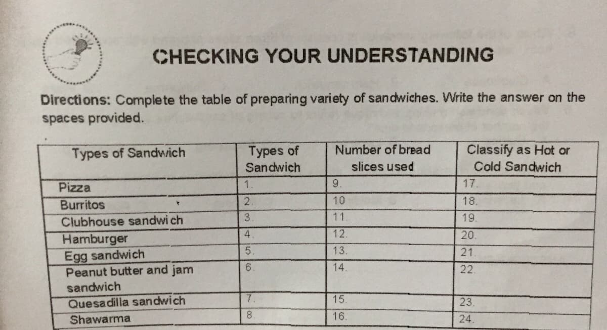 CHECKING YOUR UNDERSTANDING
Directions: Complete the table of preparing variety of sandwiches. Write the answer on the
spaces provided.
Types of
Sandwich
Number of bread
Types of Sandwich
Classify as Hot or
Cold Sandwich
slices used
9.
17
Pizza
Burritos
10
18.
11
19.
Clubhouse sandwi ch
20.
Hamburger
Egg sandwich
Peanut butter and jam
sandwich
13.
21.
22.
14.
Quesadilla sandwich
7.
15.
23.
Shawarma
8
16.
24.
234
2345 6

