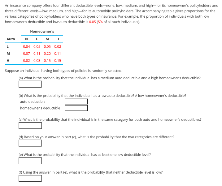 An insurance company offers four different deductible levels-none, low, medium, and high-for its homeowner's policyholders and
three different levels-low, medium, and high-for its automobile policyholders. The accompanying table gives proportions for the
various categories of policyholders who have both types of insurance. For example, the proportion of individuals with both low
homeowner's deductible and low auto deductible is 0.05 (5% of all such individuals).
Homeowner's
N L M н
Auto
L
0.04 0.05 0.05 0.02
M
0.07 0.11 0.20 0.11
0.02 0.03 0.15 0.15
Suppose an individual having both types of policies is randomly selected.
(a) What is the probability that the individual has a medium auto deductible and a high homeowner's deductible?
(b) What is the probability that the individual has a low auto deductible? A low homeowner's deductible?
auto deductible
homeowner's deductible
(c) What is the probability that the individual is in the same category for both auto and homeowner's deductibles?
(d) Based on your answer in part (c), what is the probability that the two categories are different?
(e) What is the probability that the individual has at least one low deductible level?
() Using the answer in part (e), what is the probability that neither deductible level is low?
