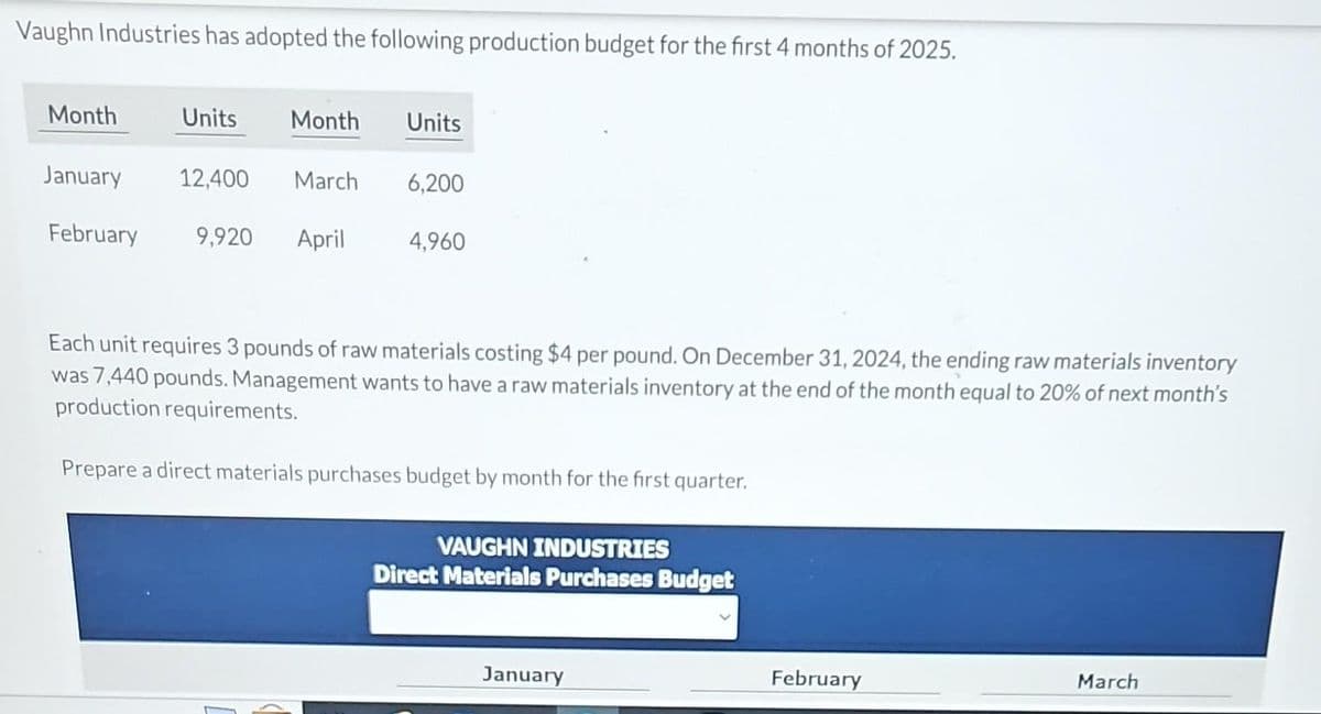 Vaughn Industries has adopted the following production budget for the first 4 months of 2025.
Month
Units Month Units
January
February 9,920 April
12,400 March 6,200
4,960
Each unit requires 3 pounds of raw materials costing $4 per pound. On December 31, 2024, the ending raw materials inventory
was 7,440 pounds. Management wants to have a raw materials inventory at the end of the month equal to 20% of next month's
production requirements.
Prepare a direct materials purchases budget by month for the first quarter.
VAUGHN INDUSTRIES
Direct Materials Purchases Budget
January
February
March