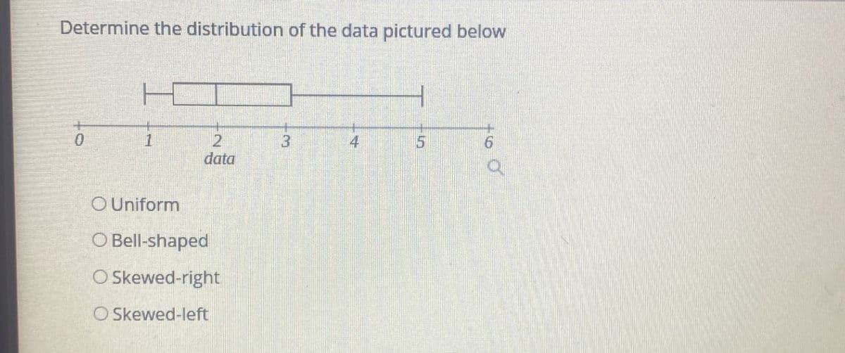Determine the distribution of the data pictured below
0
1
2
3
4
data
OUniform
O Bell-shaped
Skewed-right
O Skewed-left
55