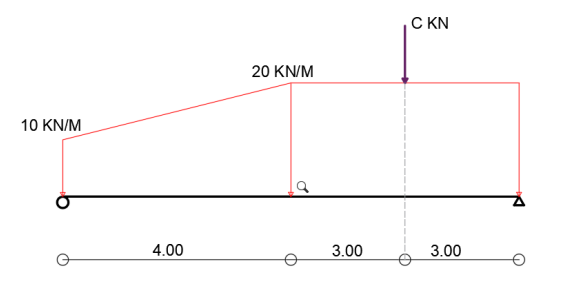 10 KN/M
4.00
20 KN/M
3.00
C KN
3.00