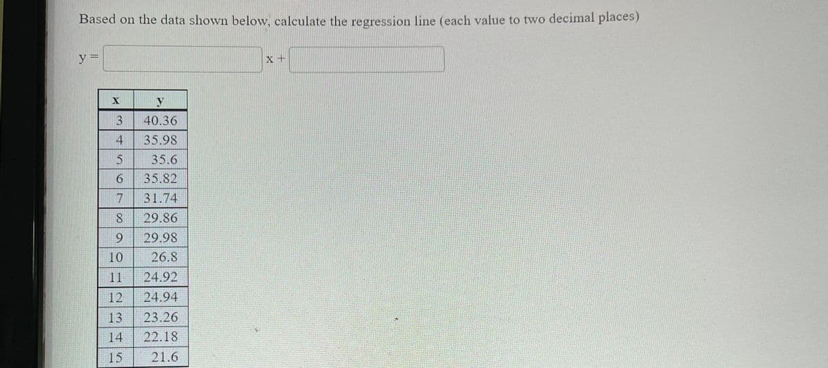 ### Regression Line Calculation: A Step-by-Step Guide

Based on the data shown below, calculate the regression line (each value to two decimal places):

\[ y = \_\_\_\_\_\_ x + \_\_\_\_\_\_ \]

| \( x \) | \( y \)  |
|:------:|:--------:|
| 3      | 40.36    |
| 4      | 35.98    |
| 5      | 35.6     |
| 6      | 35.82    |
| 7      | 31.74    |
| 8      | 29.86    |
| 9      | 29.98    |
| 10     | 26.8     |
| 11     | 24.92    |
| 12     | 24.94    |
| 13     | 23.26    |
| 14     | 22.18    |
| 15     | 21.6     |

To find the regression line, follow these steps:

1. **Calculate the means \(\overline{x}\) and \(\overline{y}\)**.
2. **Find the slope \(b\)** using the formula:
   \[
   b = \frac{\sum{(x_i - \overline{x})(y_i - \overline{y})}}{\sum{(x_i - \overline{x})^2}}
   \]
3. **Calculate the intercept \(a\)** using the formula:
   \[
   a = \overline{y} - b\overline{x}
   \]

After performing these calculations, substitute the values of \(a\) and \(b\) into the linear equation \(y = bx + a\).

Ensure to round each value to two decimal places for precision.