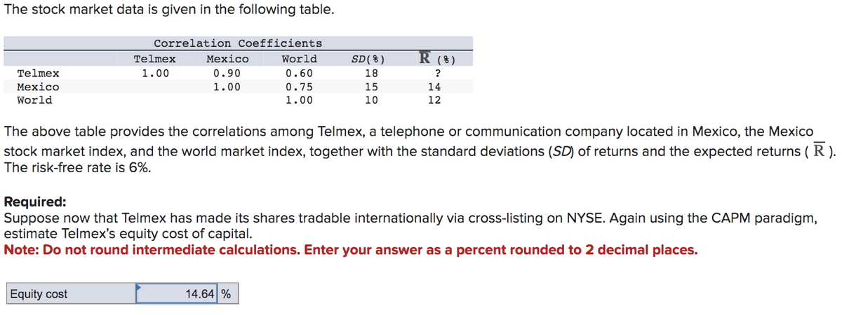 The stock market data is given in the following table.
Telmex
Mexico
World
Correlation Coefficients
Telmex
1.00
Equity cost
Mexico
0.90
1.00
World
0.60
0.75
1.00
SD (%)
18
15
10
The above table provides the correlations among Telmex, a telephone or communication company located in Mexico, the Mexico
stock market index, and the world market index, together with the standard deviations (SD) of returns and the expected returns ( R ).
The risk-free rate is 6%.
14.64 %
R (8)
?
14
12
Required:
Suppose now that Telmex has made its shares tradable internationally via cross-listing on NYSE. Again using the CAPM paradigm,
estimate Telmex's equity cost of capital.
Note: Do not round intermediate calculations. Enter your answer as a percent rounded to 2 decimal places.