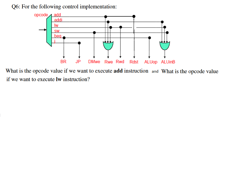 Q6: For the following control implementation:
opcode add
addi
Iw
SW
beg
BR JP DMwe Rwe Rwd Rdst ALUop ALUinB
What is the opcode value if we want to execute add instruction and What is the opcode value
if we want to execute lw instruction?