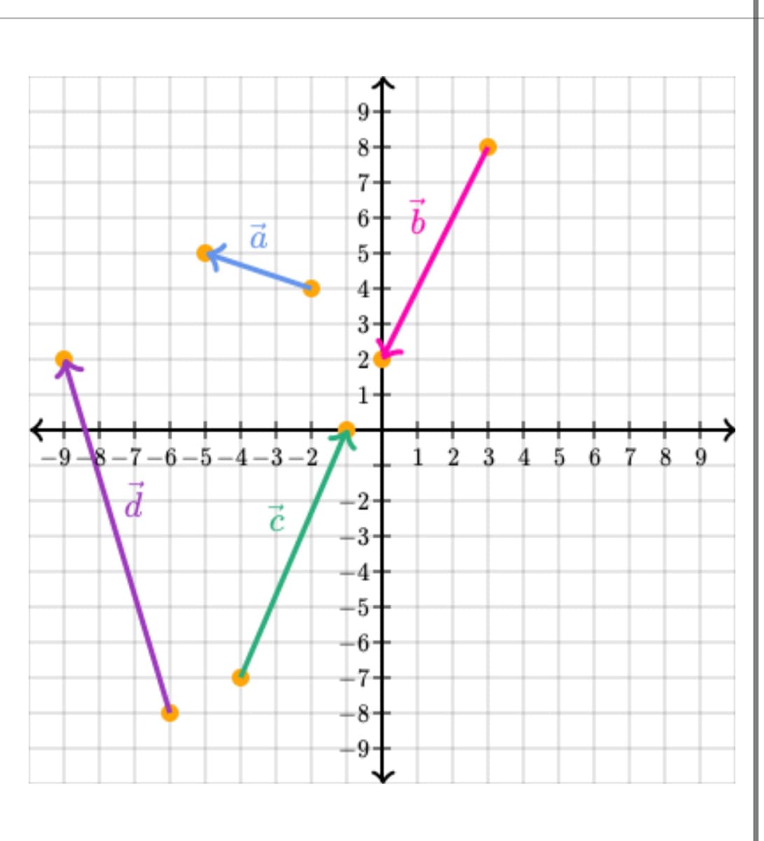 +
a
-9-8-7-6-5-4-3-2
-
d
č
9-
8+
7+
66
5+
4+
3+
2
1
-2+
-3+
4+
5
·6+
+
-8+
9
++
2 3 4 5 6 7 8 9