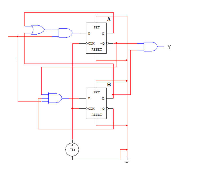A
SET
D
CLK
RESET
B
SET
D
CLK
RESET
