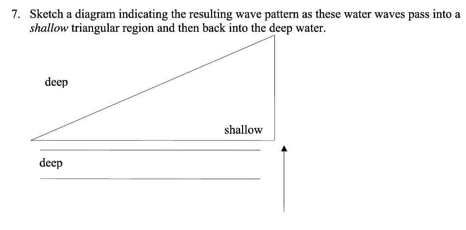 7. Sketch a diagram indicating the resulting wave pattern as these water waves pass into a
shallow triangular region and then back into the deep water.
deep
deep
shallow