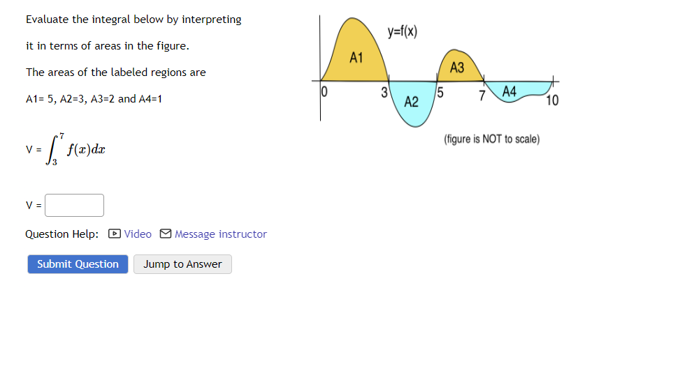 Evaluate the integral below by interpreting
it in terms of areas in the figure.
The areas of the labeled regions are
A1= 5, A2=3, A3-2 and A4=1
- [² f(x)dx
V =
V =
Question Help: Video Message instructor
Submit Question Jump to Answer
0
A1
y=f(x)
3
A2
A3
15 7 A4
(figure is NOT to scale)
10