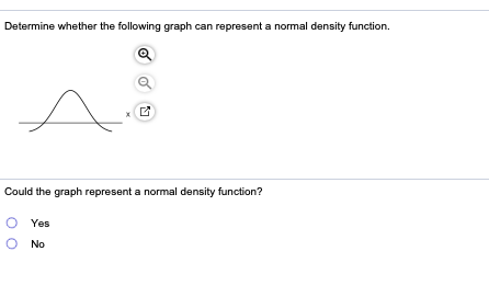 Determine whether the following graph can represent a normal density function.
Q
Could the graph represent a normal density function?
Yes
No
