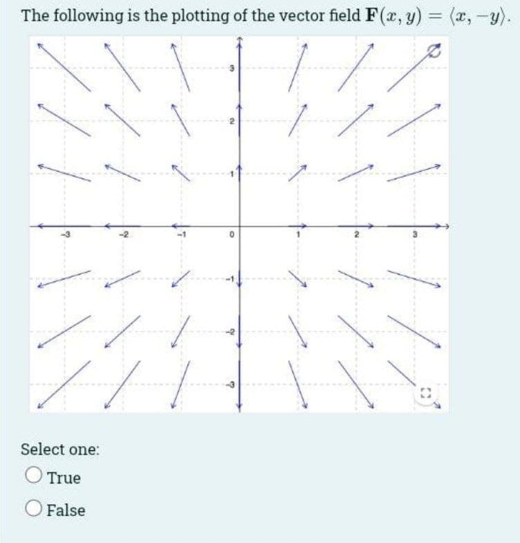 The following is the plotting of the vector field F(x, y) = (x, y).
17
H
Select one:
O True
False