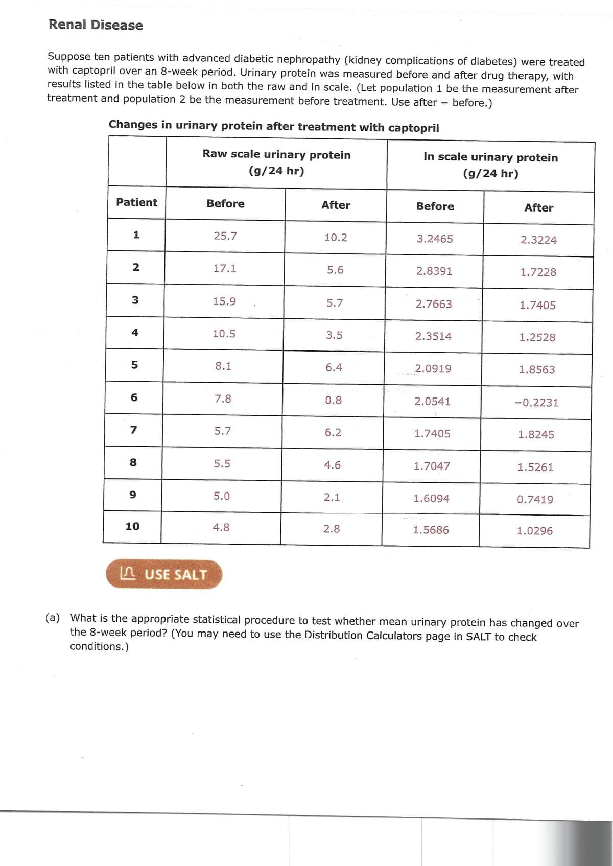 Renal Disease
Suppose ten patients with advanced diabetic nephropathy (kidney complications of diabetes) were treated
with captopril over an 8-week period. Urinary protein was measured before and after drug therapy, with
results listed in the table below in both the raw and In scale. (Let population 1 be the measurement after
treatment and population 2 be the measurement before treatment. Use after - before.)
Changes in urinary protein after treatment with captopril
Patient
1
2
3
4
5
6
7
8
9
10
Raw scale urinary protein
(g/24 hr)
Before
USE SALT
25.7
17.1
15.9
10.5
8.1
7.8
5.7
5.5
5.0
4.8
After
10.2
5.6
5.7
3.5
6.4
0.8
6.2
4.6
2.1
2.8
In scale urinary protein
(g/24 hr)
Before
3.2465
2.8391
2.7663
2.3514
2.0919
2.0541
1.7405
1.7047
1.6094
1.5686
After
2.3224
1.7228
1.7405
1.2528
1.8563
-0.2231
1.8245
1.5261
0.7419
1.0296
(a) What is the appropriate statistical procedure to test whether mean urinary protein has changed over
the 8-week period? (You may need to use the Distribution Calculators page in SALT to check
conditions.)