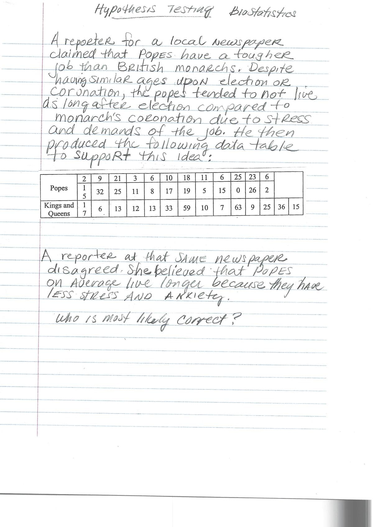 Hypothesis Testing Biostatistics
A reporteR for a local Newspaper
claimed that PopEs have a tougheR
Job
than British monarchs. Despite
having similar ages upoN election OR
Coronation, the popes tended to not live
as long after election compared to
monarch's coronation due to stress
and demands of the job. He then
produced the following
to support this idea:
data table
2
Popes 1
5
Kings and 1
Queens 7
18 11
9 21 3 6 10
32 25 11 8 17 19 5
6 13 12 13 33 59 10
6 25 23 6
150 26 2
7 63 9 25 36 15
A reporteR at that SAME news paper
disagreed. She believed that POPES
on Average live longer because they have
LESS Stress AND ANKiety.
who is most likely correct?