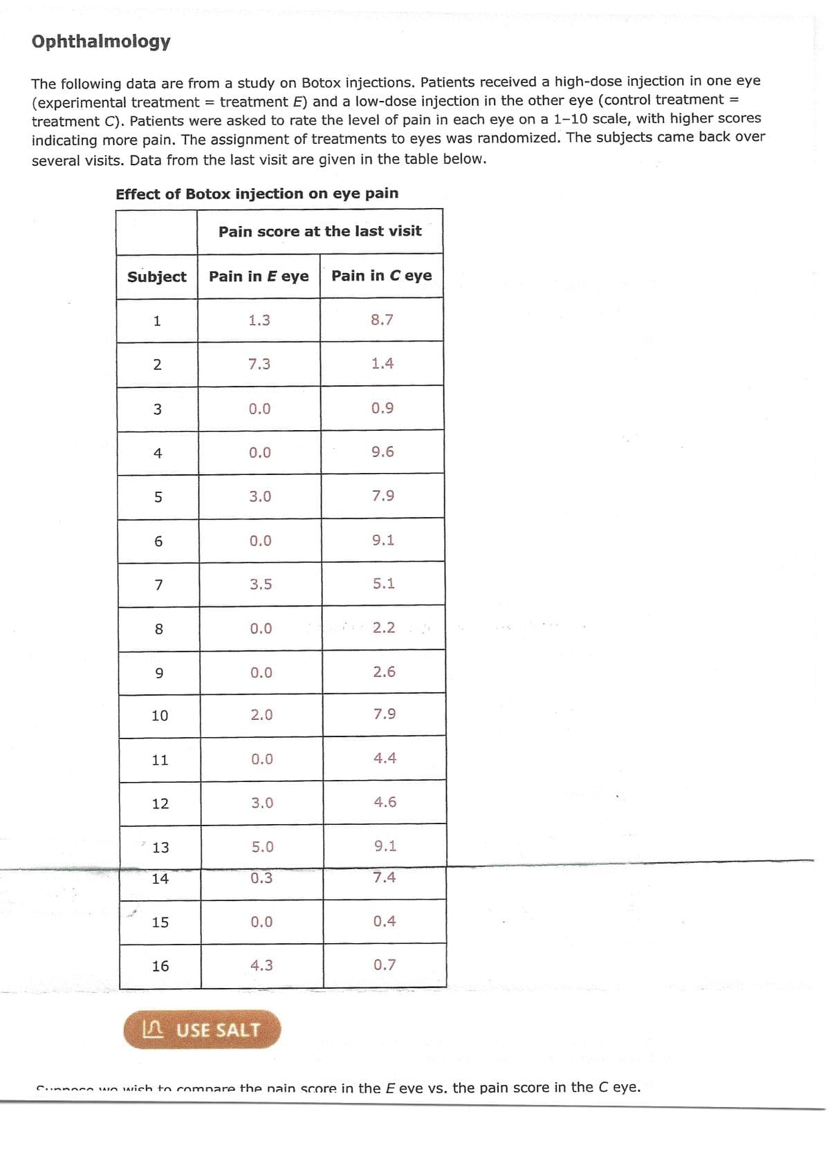 Ophthalmology
The following data are from a study on Botox injections. Patients received a high-dose injection in one eye
(experimental treatment = treatment E) and a low-dose injection in the other eye (control treatment =
treatment C). Patients were asked to rate the level of pain in each eye on a 1-10 scale, with higher scores
indicating more pain. The assignment of treatments to eyes was randomized. The subjects came back over
several visits. Data from the last visit are given in the table below.
Effect of Botox injection on eye pain
Subject
1
2
3
4
5
6
7
8
9
10
11
12
13
14
15
16
Pain score at the last visit
Pain in E eye Pain in C eye
1.3
7.3
0.0
0.0
3.0
0.0
3.5
0.0
0.0
2.0
0.0
3.0
5.0
0.3
0.0
4.3
USE SALT
8.7
1.4
0.9
9.6
7.9
9.1
5.1
2.2
2.6
7.9
4.4
4.6
9.1
7.4
0.4
0.7
UNİ TANTE ELANIKE
Cunnnen win wich to compare the nain score in the E eve vs. the pain score in the C eye.