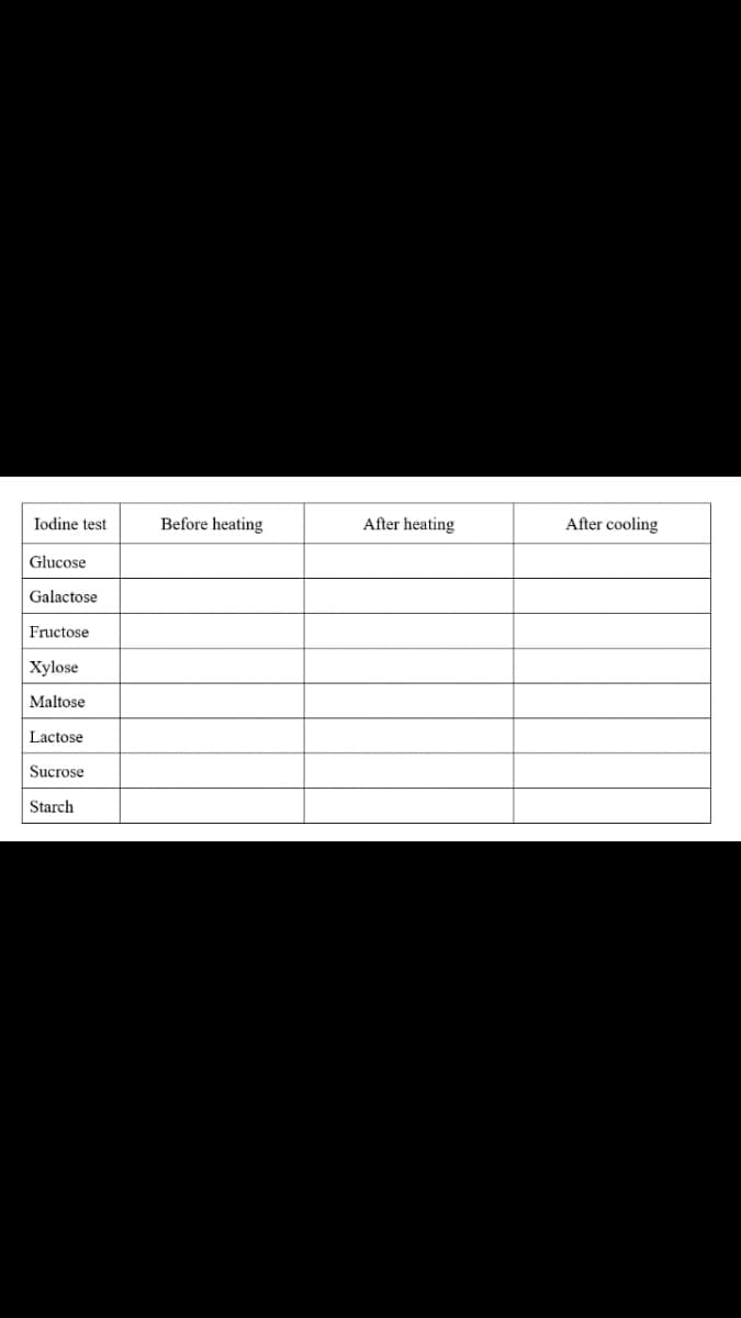 Iodine test
Before heating
After heating
After cooling
Glucose
Galactose
Fructose
Xylose
Maltose
Lactose
Sucrose
Starch
