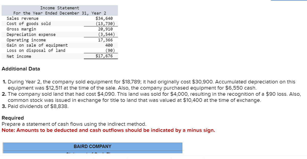 Income Statement
For the Year Ended December 31, Year 2
$34,640
(13,730)
20,910
(3,544)
17,366
Sales revenue
Cost of goods sold
Gross margin
Depreciation expense
Operating income
Gain on sale of equipment
Loss on disposal of land
Net income
Additional Data
400
(90)
$17,676
1. During Year 2, the company sold equipment for $18,789; it had originally cost $30,900. Accumulated depreciation on this
equipment was $12,511 at the time of the sale. Also, the company purchased equipment for $6,550 cash.
2. The company sold land that had cost $4,090. This land was sold for $4,000, resulting in the recognition of a $90 loss. Also,
common stock was issued in exchange for title to land that was valued at $10,400 at the time of exchange.
3. Paid dividends of $8,838.
Required
Prepare a statement of cash flows using the indirect method.
Note: Amounts to be deducted and cash outflows should be indicated by a minus sign.
BAIRD COMPANY