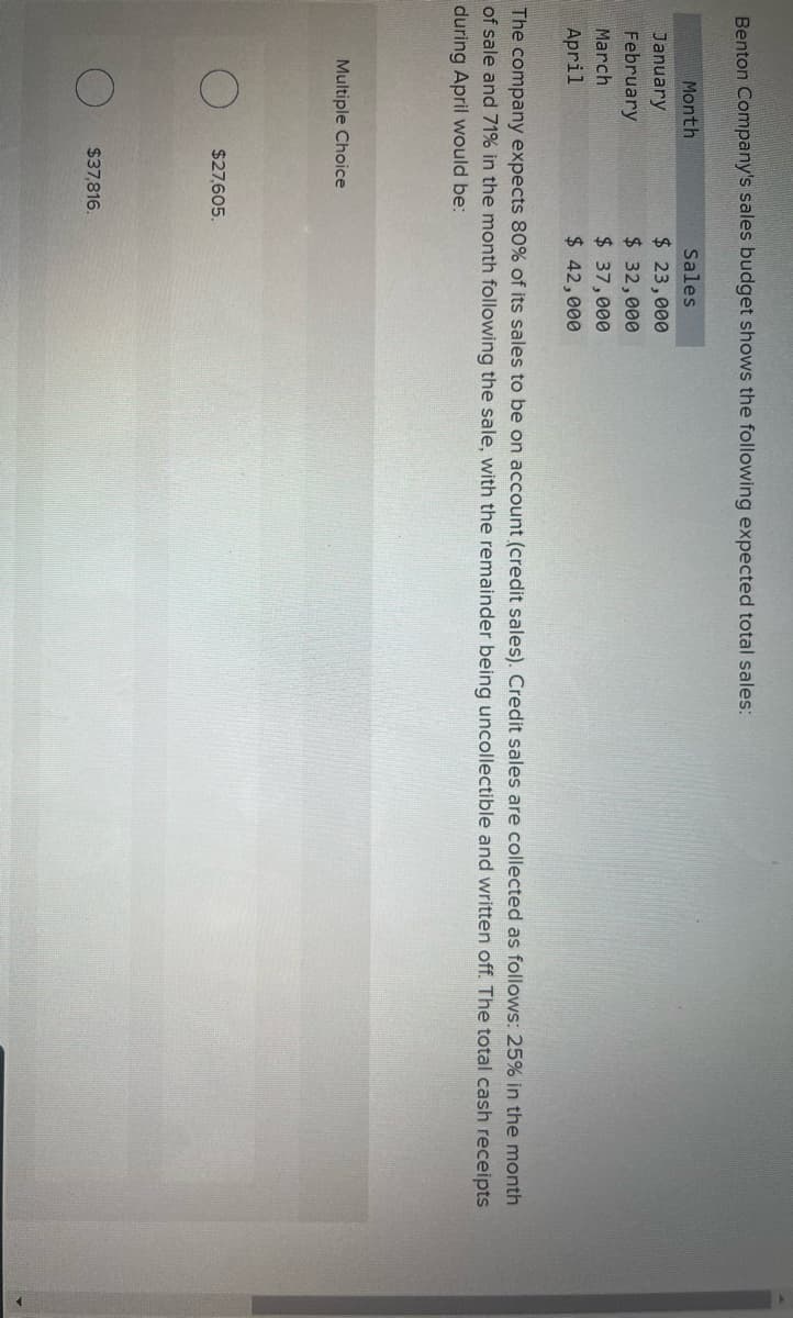 Benton Company's sales budget shows the following expected total sales:
Month
January
February
March
April
The company expects 80% of its sales to be on account (credit sales). Credit sales are collected as follows: 25% in the month
of sale and 71% in the month following the sale, with the remainder being uncollectible and written off. The total cash receipts
during April would be:
Multiple Choice
$27,605.
Sales
$ 23,000
$ 32,000
$ 37,000
$ 42,000
$37,816.