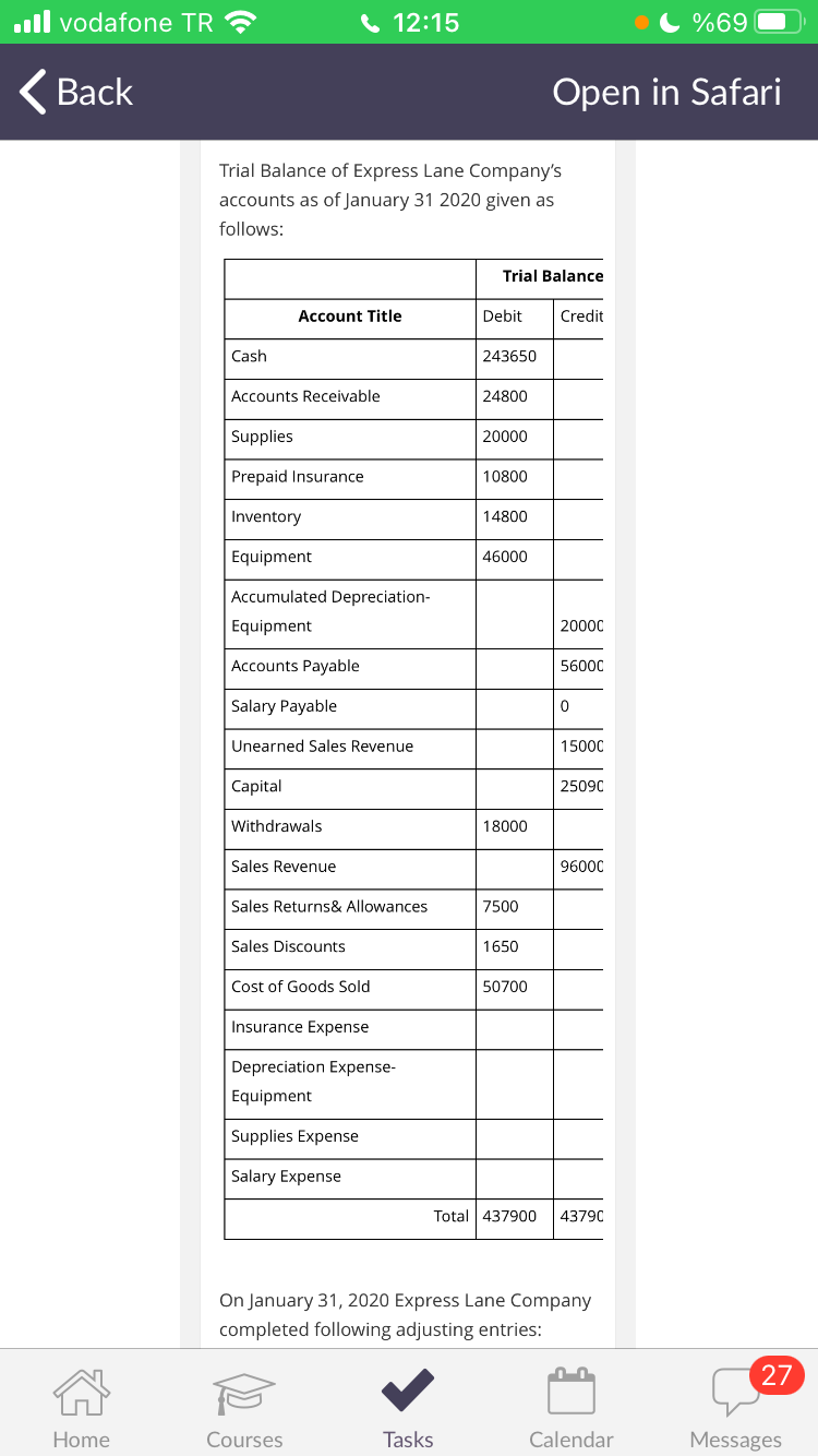 ll vodafone TR
C 12:15
%69
( Back
Open in Safari
Trial Balance of Express Lane Company's
accounts as of January 31 2020 given as
follows:
Trial Balance
Account Title
Debit
Credit
Cash
243650
Accounts Receivable
24800
Supplies
20000
Prepaid Insurance
10800
Inventory
14800
Equipment
46000
Accumulated Depreciation-
Equipment
20000
Accounts Payable
56000
Salary Payable
Unearned Sales Revenue
15000
Capital
25090
Withdrawals
18000
Sales Revenue
96000
Sales Returns& Allowances
7500
Sales Discounts
1650
Cost of Goods Sold
50700
Insurance Expense
Depreciation Expense-
Equipment
Supplies Expense
Salary Expense
Total 437900
43790
On January 31, 2020 Express Lane Company
completed following adjusting entries:
27
Home
Courses
Tasks
Calendar
Messages
