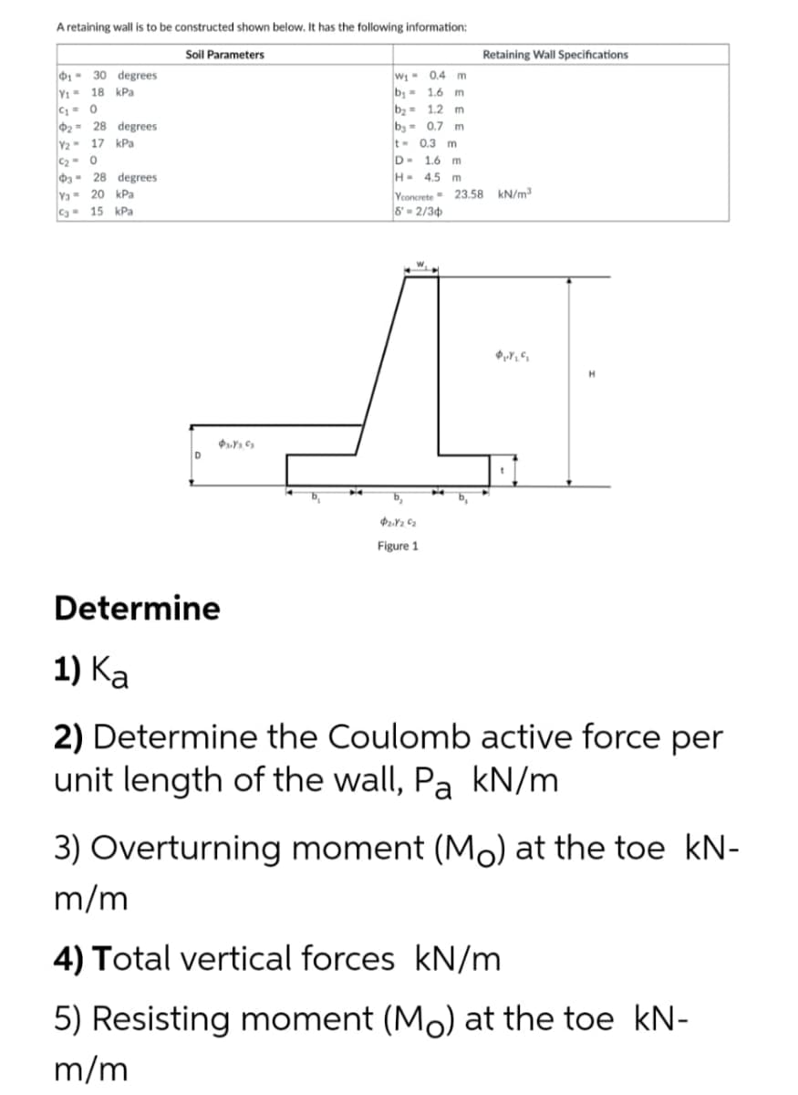 A retaining wall is to be constructed shown below. It has the following information:
Soil Parameters
Retaining Wall Specifications
01 = 30 degrees
Y1= 18 kPa
W1 0.4 m
b;= 1.6 m
b2= 1.2 m
by= 0.7 m
It- 0.3 m
2 = 28 degrees
Y2- 17 kPa
C2- 0
a- 28 degrees
Va 20 kPa
Cg- 15 kPa
D- 1.6 m
H- 4.5 m
Yeoncrete 23.58 kN/m
8'- 2/34
H.
14
b,
b,
Figure 1
Determine
1) Ка
2) Determine the Coulomb active force per
unit length of the wall, Pa kN/m
3) Overturning moment (Mo) at the toe kN-
m/m
4) Total vertical forces kN/m
5) Resisting moment (Mo) at the toe kN-
m/m
