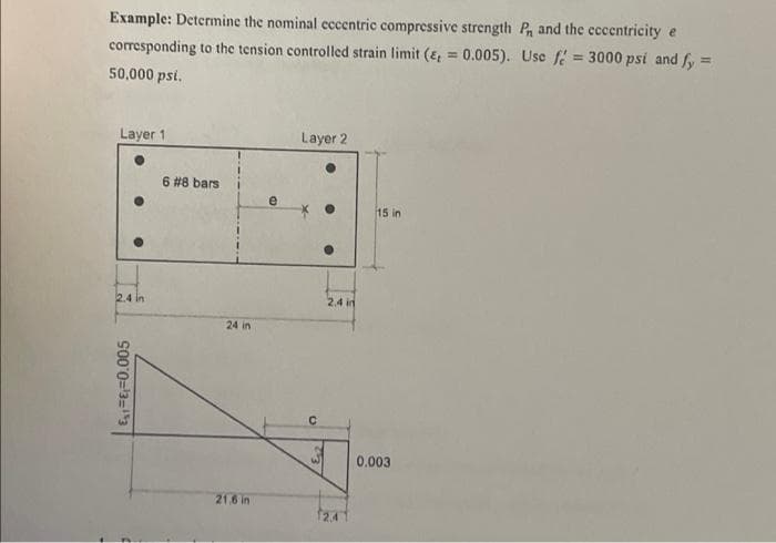 Example: Determine the nominal eccentric compressive strength Pa and the eccentricity e
corresponding to the tension controlled strain limit (E, = 0.005). Use f = 3000 psi and fy =
%3D
!!
50,000 psi.
Layer 1
Layer 2
6 #8 bars
15 in
2.4 in
2.4 in
24 in
0,003
21.6 in
2,4
Es1=E=0.005
C.
