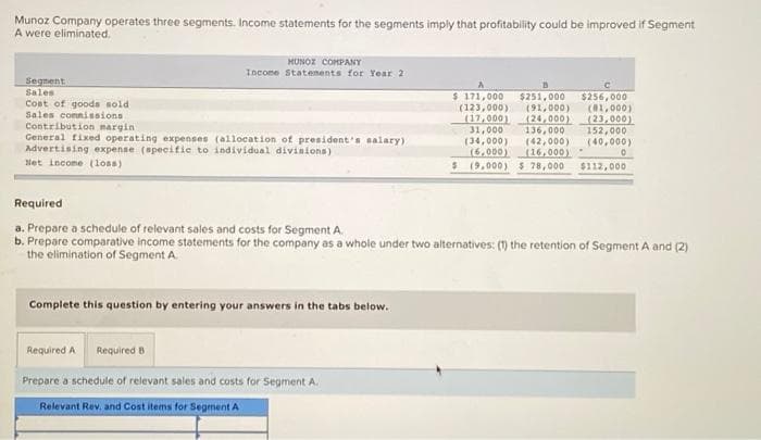 Munoz Company operates three segments. Income statements for the segments imply that profitability could be improved if Segment
A were eliminated.
Segment
Sales
Cost of goods sold
Sales commissions
MUNOZ COMPANY
Income Statements for Year 2
Contribution margin
General fixed operating expenses (allocation of president's salary)
Advertising expense (specific to individual divisions)
Net income (loss)
Complete this question by entering your answers in the tabs below.
A
$ 171,000
(123,000)
Required A Required B
Prepare a schedule of relevant sales and costs for Segment A.
Relevant Rev. and Cost items for Segment A
$251,000 $256,000
(91,000)
(81,000)
(24,000)
(23,000)
152,000
(40,000)
0
136,000
(17,000)
31,000
(34,000) (42,000)
(6,000) (16,000)
$ (9,000) $ 78,000
Required
a. Prepare a schedule of relevant sales and costs for Segment A.
b. Prepare comparative income statements for the company as a whole under two alternatives: (1) the retention of Segment A and (2)
the elimination of Segment A.
$112,000