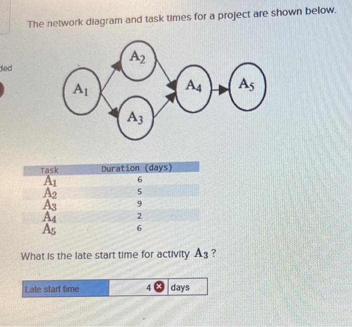 ded
The network dlagram and task times for a project are shown below.
Task
A₁
A₂
A₁
A2
Late start time
A3
A4
00
As
Duration (days)
65926
A3
A4
A5
What is the late start time for activity A3 ?
4x days