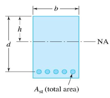 d
h
-b-
000
Ast (total area)
ΝΑ