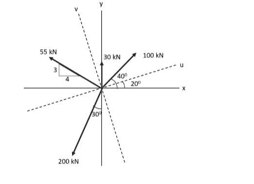 55 KN
200 KN
30⁰
30 kN
40⁰
20⁰
100 kN
u
X