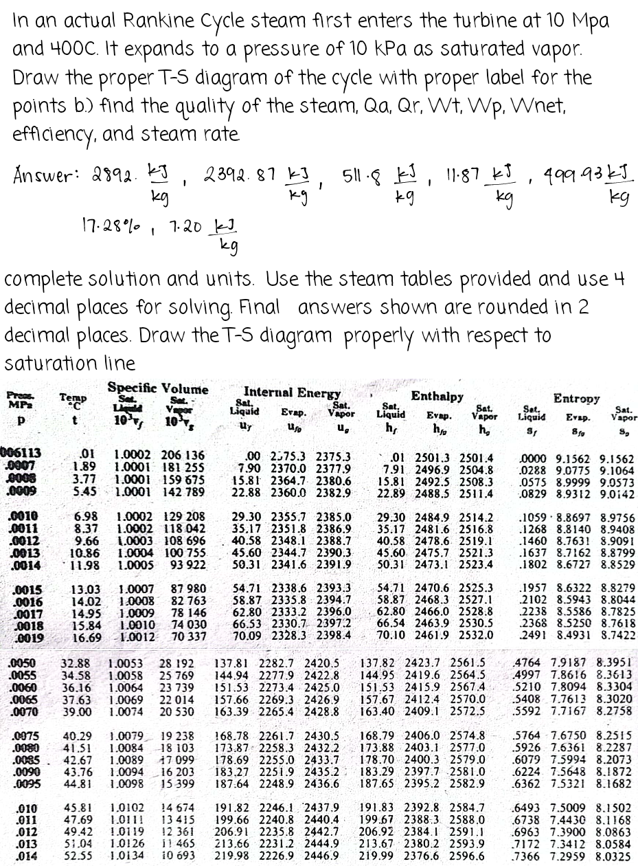 In an actual Rankine Cycle steam fArst enters the turbine at 10 Mpa
and 400C. It expands to a pressure of 10 kPa as saturated vapor.
Draw the proper T-S diagram of the cycle with proper label for the
points b.) find the quality of the steam, Qa, Qr, Wt, Wp, Wnet,
efflciency, and steam rate
An swer: a১৭2. 3, 23१2. 81 -1
kg
5|I .8 kJ
kg
499 93KJ.
kg
11-87 kJ
kg
kg
17.28°% , 1.2o kJ.
kg
complete solution and units. Use the steam tables provided and use 4
decimal places for solving. Final answers shown are rounded in 2
decimal places. Draw the T-S diagram properly with respect to
saturation line
Specific Volume
Set.
Vapor
10
Internal Energy
Sat,
Liquid
Enthalpy
Sat.
Vapor
h,
Press.
MP2
Teap
Set
Sat.
Vapor
Sat,
Liquid
Set.
Liquid
Entropy
Sat.
Vapor
10°rs
Evap.
Evap.
Evap.
uy
u.
006113
0007
01
1.89
3.77
5.45
1.0002 206 I36
1.0001 181 255
1.0001 159 675
1.0001 142 789
,00 2375.3 2375.3
7.90 2370.0 2377.9
15.81 2364.7. 2380.6
22.88 2360.0 2382.9
* 01 2501.3 2501.4
7.91 2496.9 2504.8
15.81 2492.5 2508.3
22.89 2488.5 2511.4
0000 9.1562 9.1562
0288 9.0775 9.1064
.0575 8.9999 9.0573
0829 8.9312 9.0142
.0009
.0010
0011
.0012
0013
.0014
6.98
8.37
9.66
10.86
11.98 1.000S 93 922
1.0002 129 208
1.0002 118 042
1.0003 108 696
1.0004 100 755
29.30 2355.7 2385.0
35,17 2351.8 2386.9
40.58 2348.1 2388.7
45.60 2344.7 2390.3
50.31 2341.6 2391.9
29.30 2484.9 2514.2
35.17 2481.6 2516.8
40.58 2478.6. 2519.1
45.60 2475.7 2521.3
50.31 2473.1 2523.4
.1059 · 8.8697 8.9756
.1268 8.8140 8.9408
.1460 8.7631 8.9091
.1637 8.7162 8.8799
.1802 8.6727 8.8529
54.71 2338.6 2393.3
58.87 2335.8 2394.7
62.80 2333.2 2396.0. 62.80 2466.0 2528.8
66.53 2330.7. 2397.2
70.09 2328.3 2398.4 70.10 2461.9 2532.0
54.71 2470.6 2525.3
58.87 2468.3 2527.1
.1957 8.6322 8.8279
.2102 8.5943 8.8044
2238 8.5586 8.7825
2368 8.5250 8.7618
2491 8.4931 8.7422
87 980
0015
.0016
0017
0018
13.03
14.02
14.95
15.84
0019 16.69 - 1.0012 70 337
1.0007
1.0008 82 763
1.0009 78 146
1.0010 74 030
66.54 2463.9 2530.5
.0050
.0055
.0060
.0065
.0070
32.88 1.0053
34.58
36.16
37.63
39.00
28 192
1.0058 25 769
1.0064 23 739
1.0069 22 014
1.0074
137.81 2282.7 2420.5 137.82 2423.7 2561.5 4764 7.9187 8.3951
144.95 2419.6 2564.5
151.53 2415.9 2567.4
157.67 2412.4 2570.0
163.40 2409.1 2572.5
144.94 2277.9 2422.8
151.53 2273.4 2425.0
157.66 2269.3 2426.9
163.39 2265.4 2428.8
4997 7.8616 8.3613
.5210 7.8094 8.3304
.5408 7.7613 8.3020
.5592 7.7167 8.2758
20 530
0075
.0080
.0085
.0090
.0095
40.29
41.51
42.67
43.76
44.81
1.0079 19 238
1.0084 18 103
1.0089
A7 099
1.0094 16 203
1.0098
168.78 2261.7 2430.5
173.87 2258.3 2432.2
178.69 2255.0 2433.7
183,27 2251.9 2435.2
187.64 2248.9 2436.6
168.79 2406.0 2574.8
173.88 2403.i 2577.0
178.70 2400.3 2579.0
183.29 2397.7 .2581.0
187.65 2395.2 2582.9
.5764 7.6750 8.2515
5926. 7.6361 8.2287
.6079 7.5994 8.2073
.6224. 7.5648 8.1872
.6362 7.5321 8.1682
15 399
.010
.011
.012
.013
.014
45.81
47.69
49.42
51.04
52.55
1.0102
1.011!
1.0119
1.0126
1.0134
14 674
13 415
12 361
i1 465
10 693
191.82 2246.1 2437.9
199.66 2240.8 2440.4
206.91 2235.8 2442.7
213.66 2231.2 2444.9
219.98 2226.9 2446.9
191.83 2392.8. 2584.7
199.67 2388.3. 2588.0
206.92 2384.1 2591.1
213.67 2380.2 2593.9
219.99 2376.6 2596.6
.6493 7.5009 8.1502
.6738 7.4430 8.1168
.6963 7.3900 8.0863
7172 7.3412 8.0584
.7366 7.2959 8.0325
