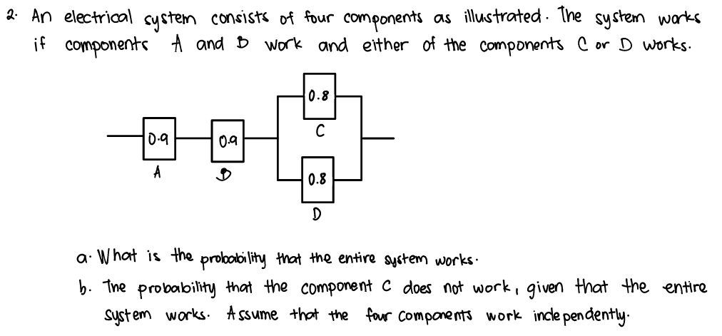 2. An electrical system consists of four components as illustrated . The system warks
if components
A and D work and either of the components Cor D works.
0.8
C
0-9
0.9
A
0.8
a. What is the probolbi lity that the entire system works.
b. The probability that the component C does not work, given that the entire
Syst em works. A ssume that the faur Compone nts work incle pendently.
