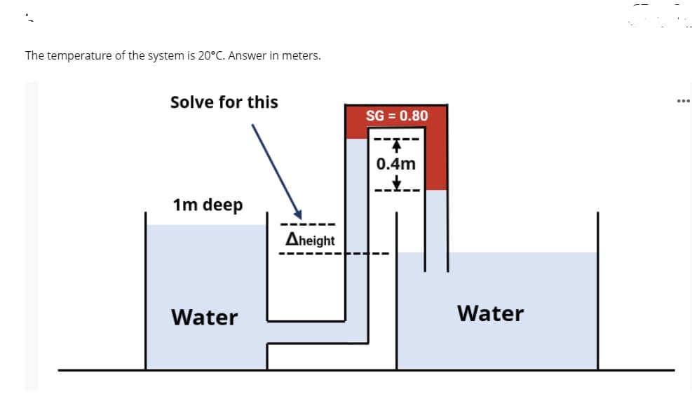The temperature of the system is 20°C. Answer in meters.
Solve for this
...
SG = 0.80
-一不ー-
0.4m
1m deep
Aheight
Water
Water
