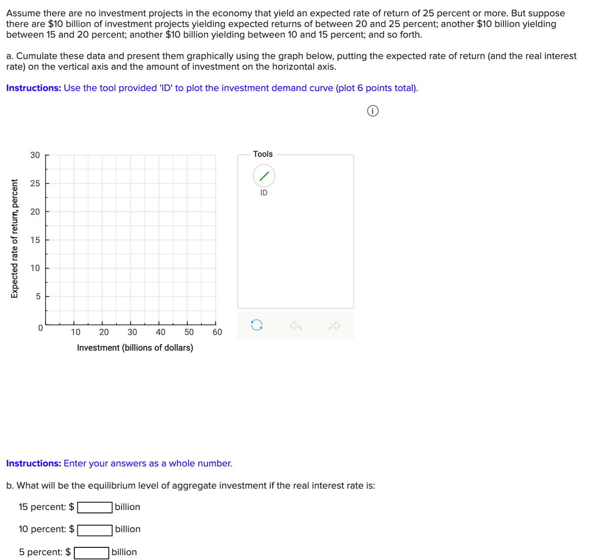 Assume there are no investment projects in the economy that yield an expected rate of return of 25 percent or more. But suppose
there are $10 billion of investment projects yielding expected returns of between 20 and 25 percent; another $10 billion yielding
between 15 and 20 percent; another $10 billion yielding between 10 and 15 percent; and so forth.
a. Cumulate these data and present them graphically using the graph below, putting the expected rate of return (and the real interest
rate) on the vertical axis and the amount of investment on the horizontal axis.
Instructions: Use the tool provided 'ID' to plot the investment demand curve (plot 6 points total).
30
Tools
ID
20
15
10
10
20
30
40
50
60
Investment (billions of dollars)
Instructions: Enter your answers as a whole number.
b. What will be the equilibrium level of aggregate investment if the real interest rate is:
15 percent: $
billion
10 percent: $
billion
5 percent: $
billion
Expected rate of return, percent
25
