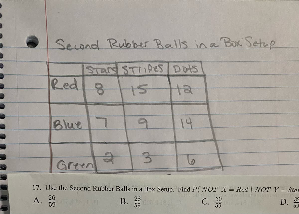 Second Rubber Balls ina Box Setup
STar STIPES Dots
Red
Blue7
14
3.
Green
17. Use the Second Rubber Balls in a Box Setup. Find P( NOT X = Red | NOT Y = Star
eidi ob
С.
26
A. ca
28
B.
000 18.1
59
30
59013
D. 39
59
