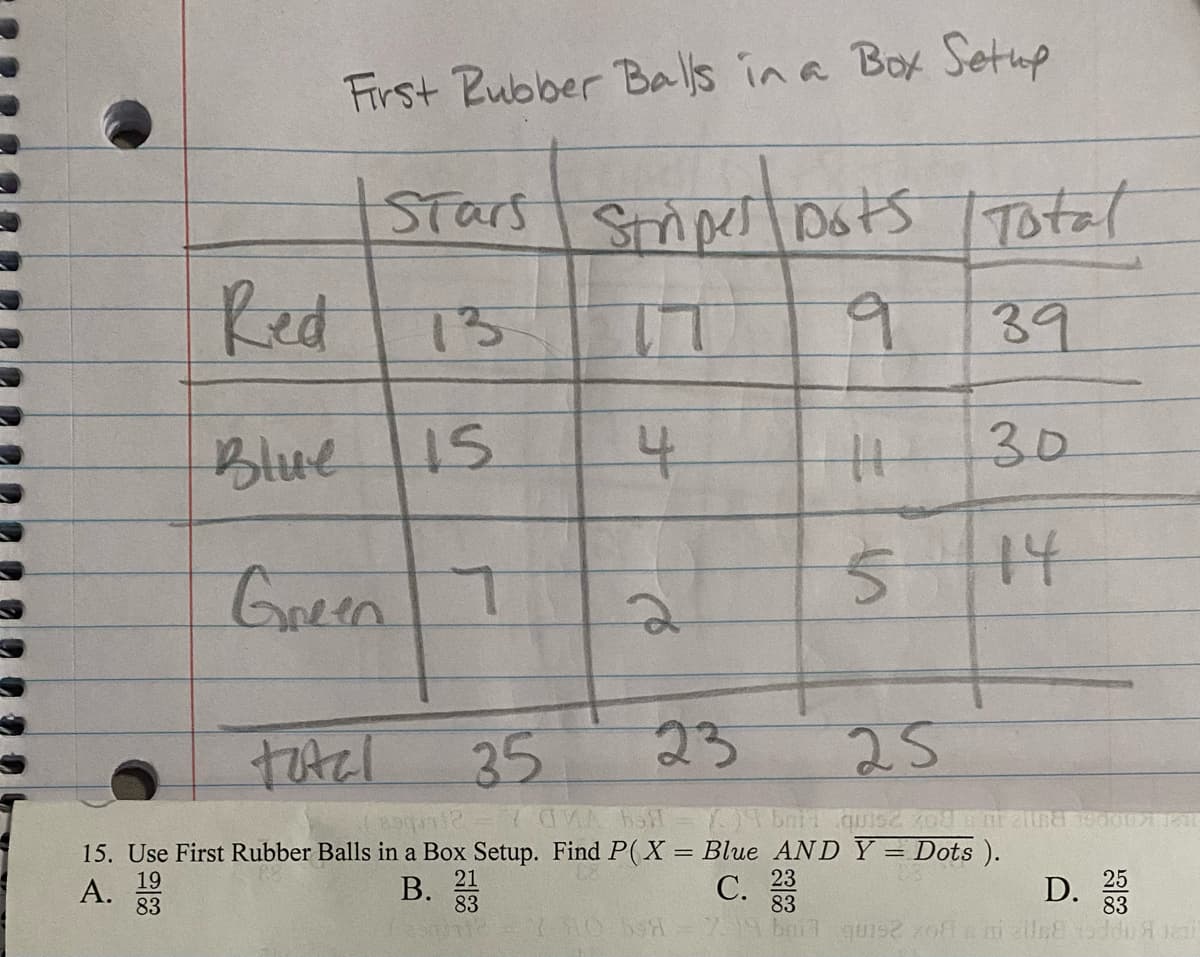 First Rubber Balls in a Box Setup
STars
SiperlDots ITotal
Red13
39
Blue
15
4.
30
14
GreenT
35
23
25
15. Use First Rubber Balls in a Box Setup. Find P(X = Blue AND Y = Dots ).
urbea
В. 21
83
D. 25
83
19
A.
83
23
С.
83
