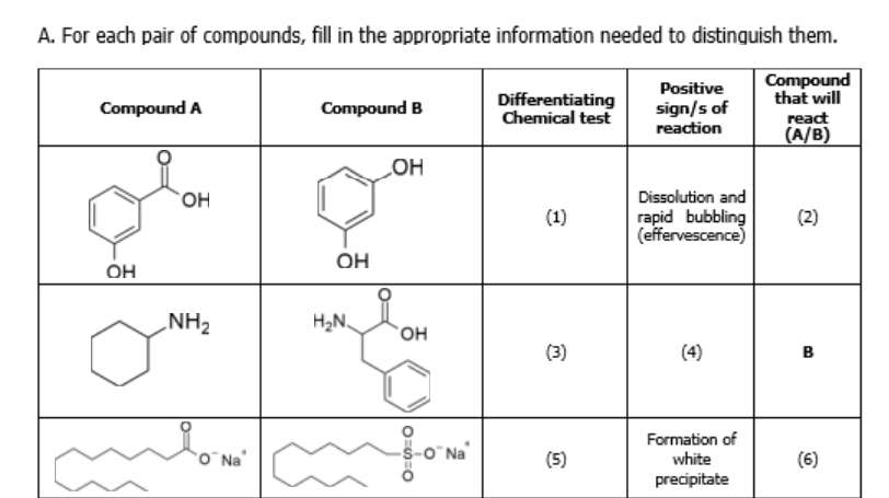 A. For each pair of compounds, fill in the appropriate information needed to distinguish them.
Compound
that will
Positive
Compound A
Differentiating
Chemical test
sign/s of
Compound B
react
reaction
(A/B)
LOH
Dissolution and
(1)
rapid bubbling
(effervescence)
(2)
OH
OH
NH2
H2N
он
(3)
(4)
в
Formation of
white
-O Na
O Na
(5)
(6)
precipitate
