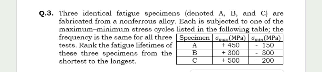 Three identical fatigue specimens (denoted A, B, and C) are
fabricated from a nonferrous alloy. Each is subjected to one of the
maximum-minimum stress cycles listed in the following table; the
frequency is the same for all three Specimen omax(MPa) | Omin (MPa)
tests. Rank the fatigue lifetimes of
these three specimens from the
shortest to the longest.
A
+ 450
150
- 300
- 200
B
+ 300
C
+ 500
