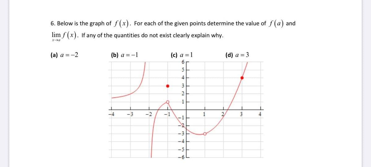 6. Below is the graph of f (x). For each of the given points determine the value of f(a) and
lim f (x). If any of the quantities do not exist clearly explain why.
(a) a = -2
(b) a = -1
(c) a = 1
(d) a = 3
6
4
3
-4
-3
-2
-1
-3
-4
-5
-6
