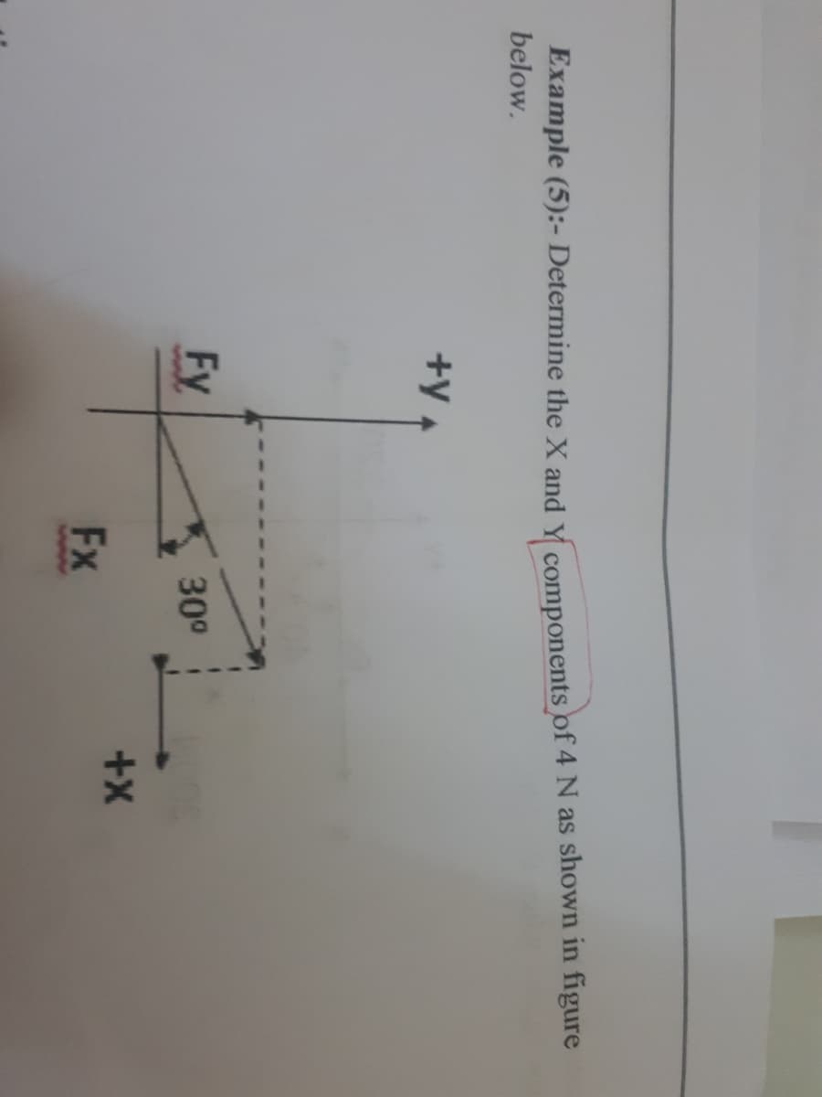 Example (5):- Determine the X and Y components of 4 N as shown in figure
below.
+y +
Fy
30°
Fx
