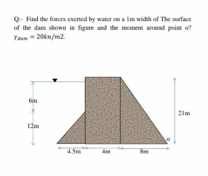 Q:- Find the forces exerted by water on a 1m width of The surface
of the dam shown in figure and the moment around point o?
Ydam = 20kn/m2.
%3D
6m
21m
12m
4.5m
4m
8m
