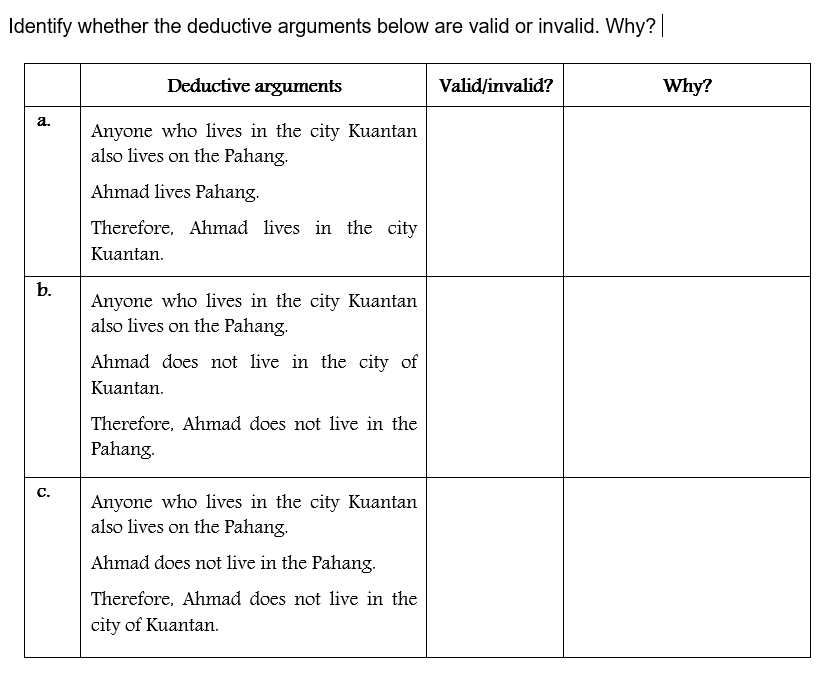 Identify whether the deductive arguments below are valid or invalid. Why?
Deductive arguments
Valid/invalid?
Why?
а.
Anyone who lives in the city Kuantan
also lives on the Pahang.
Ahmad lives Pahang.
Therefore, Ahmad lives in the city
Kuantan.
Anyone who lives in the city Kuantan
also lives on the Pahang.
Ahmad does not live in the city of
Kuantan.
Therefore, Ahmad does not live in the
Pahang.
С.
Anyone who lives in the city Kuantan
also lives on the Pahang.
Ahmad does not live in the Pahang.
Therefore, Ahmad does not live in the
city of Kuantan.
b.
