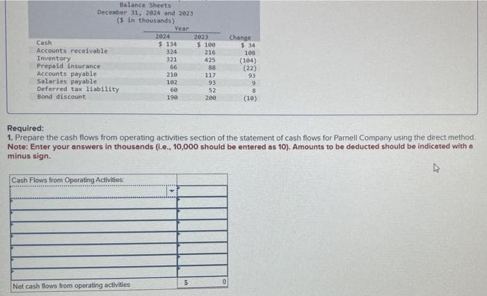 Balance Sheets
December 31, 2024 and 2023
($ in thousands)
Year
Cash
Accounts receivable
Inventory
Prepaid insurance
Accounts payable
Salaries payable
Deferred tax liability
Bond discount
Cash Flows from Operating Activities:
2024
Net cash flows from operating activities
$ 134
324
321
66
210
102
60
190
2023
$
$ 100
216
425
88
117
93
52
200
Required:
1. Prepare the cash flows from operating activities section of the statement of cash flows for Parnell Company using the direct method
Note: Enter your answers in thousands (i.e., 10,000 should be entered as 10). Amounts to be deducted should be indicated with a
minus sign.
4
Change
0
$34
108
(104)
(22)
93
9
8
(10)