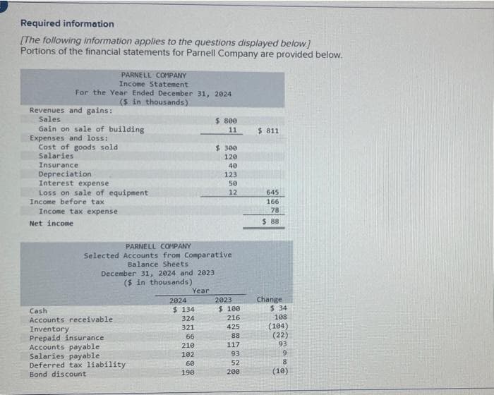 Required information
[The following information applies to the questions displayed below.]
Portions of the financial statements for Parnell Company are provided below.
Revenues and gains:
Sales
For the Year Ended December 31, 2024
($ in thousands)
PARNELL COMPANY
Income Statement
Gain on sale of building
Expenses and loss:
Cost of goods sold
Salaries.
Insurance
Depreciation
Interest expense
Loss on sale of equipment
Income before tax
Income tax expense
Net income
December 31, 2024 and 2023
($ in thousands)
Cash
Accounts receivable
Inventory
Prepaid insurance
Accounts payable
Salaries payable
Deferred tax liability
Bond discount
2024
PARNELL COMPANY
Selected Accounts from Comparative
Balance Sheets
Year
$ 134
324
321
66
210
102
60
$ 800
11
190
$ 300
120
40
123
50
12
2023
$ 100
216
425
88
117
93
52
200
$ 811
645
166
78
$88
Change
$ 34
108
(104)
(22)
93
9
8
(10)