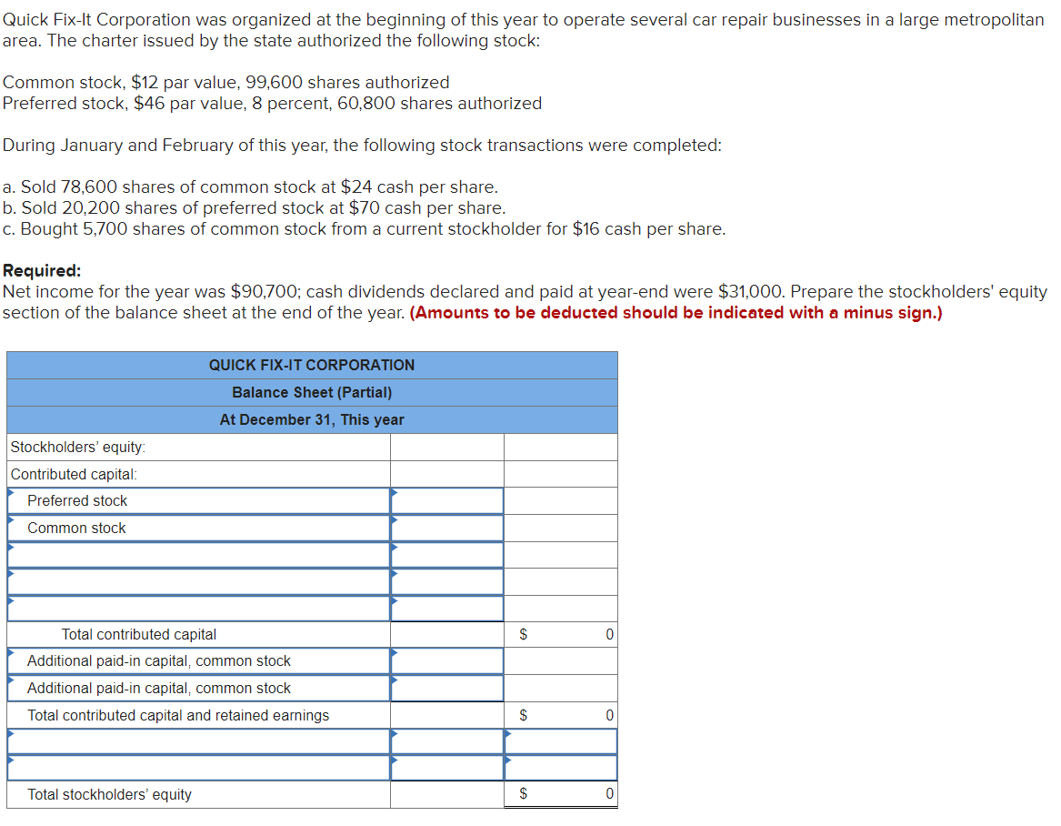 Quick Fix-It Corporation was organized at the beginning of this year to operate several car repair businesses in a large metropolitan
area. The charter issued by the state authorized the following stock:
Common stock, $12 par value, 99,600 shares authorized
Preferred stock, $46 par value, 8 percent, 60,800 shares authorized
During January and February of this year, the following stock transactions were completed:
a. Sold 78,600 shares of common stock at $24 cash per share.
b. Sold 20,200 shares of preferred stock at $70 cash per share.
c. Bought 5,700 shares of common stock from a current stockholder for $16 cash per share.
Required:
Net income for the year was $90,700; cash dividends declared and paid at year-end were $31,000. Prepare the stockholders' equity
section of the balance sheet at the end of the year. (Amounts to be deducted should be indicated with a minus sign.)
Stockholders' equity:
Contributed capital:
Preferred stock
Common stock
QUICK FIX-IT CORPORATION
Balance Sheet (Partial)
At December 31, This year
Total contributed capital
Additional paid-in capital, common stock
Additional paid-in capital, common stock
Total contributed capital and retained earnings
Total stockholders' equity
$
$
$
0
0
0