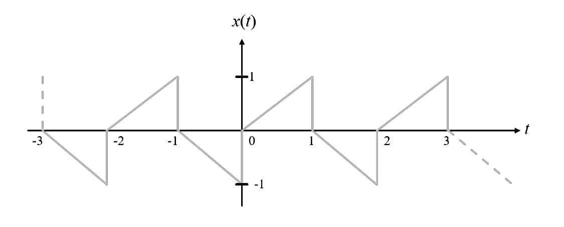 -3
x(t)
AMA
-2
-1
0
3
- 1
t