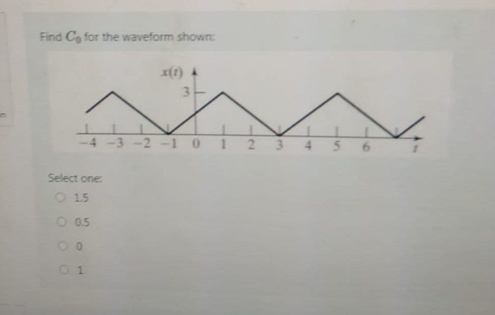 Find Co for the waveform shown:
x(1)
Select one:
O 15
O 0.5
0.1
01
34