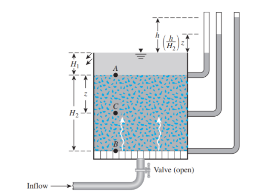 H1
H2
B.
Valve (open)
Inflow
