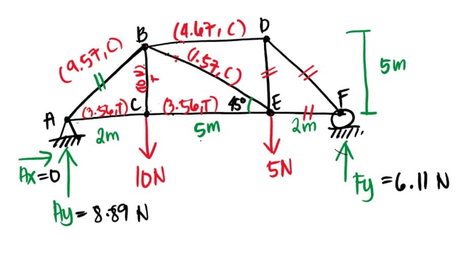 B (4.67,C) D
5m
A DC 0-567) $
r am
Sm
IoN
Ay-8-89 N
5N
Fy =6.11 N
